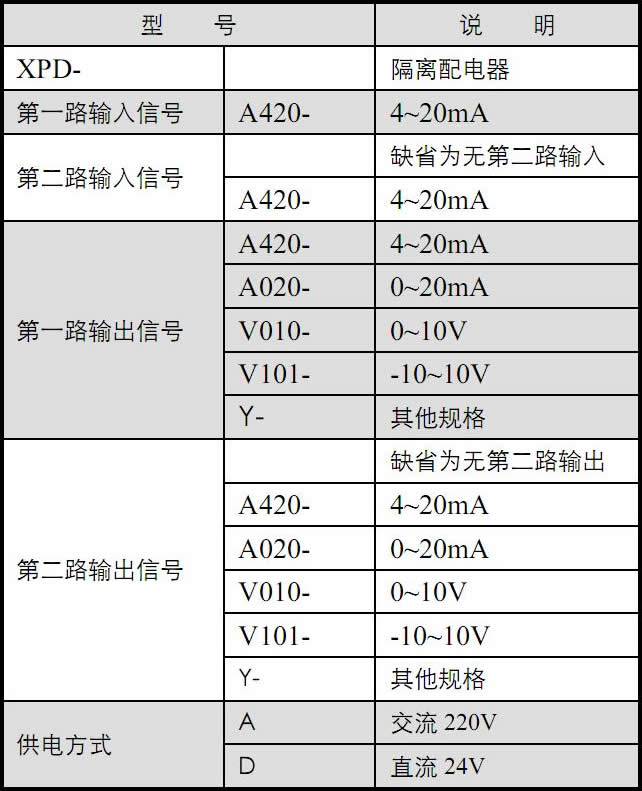 交流供电型隔离配电器的选型图