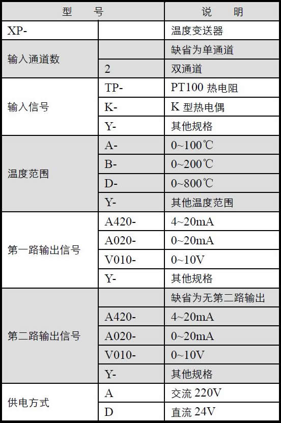 温度变送器的选型图