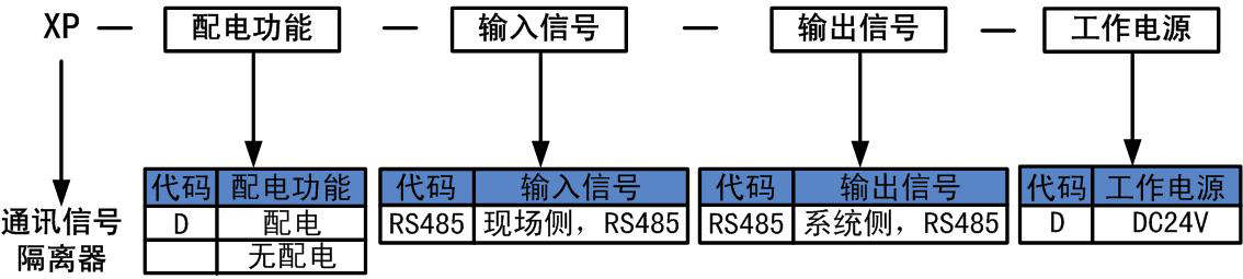 通讯信号隔离器