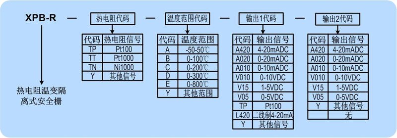 热电阻输入安全栅